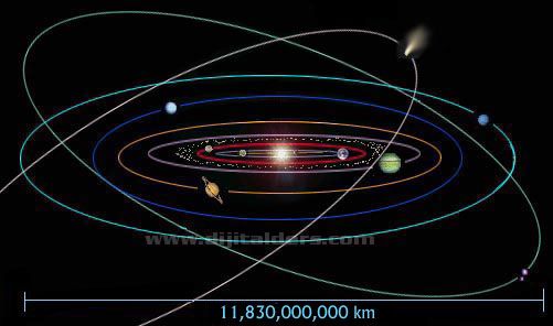 D&uuml;nyanın y&ouml;r&uuml;ngesindeki sapmalar