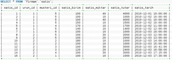 MySQL Join (LEFT, RIGHT, INNER, CROSS) Kullanımı ve Örnekleri