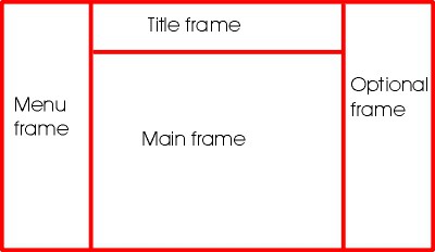 FRAME Tagı