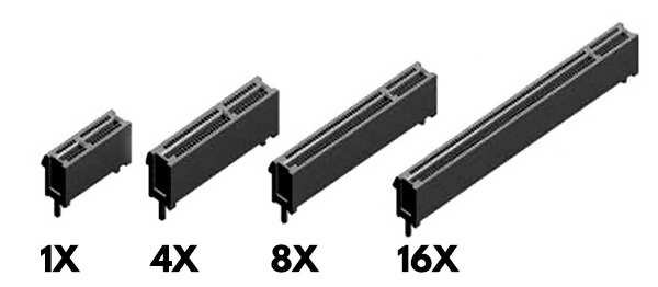 Bilgisayar (Genişletme) Kartı Çeşitleri